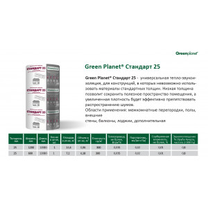 Утеплитель Green Planet Стандарт 25 шириной 0,6 м