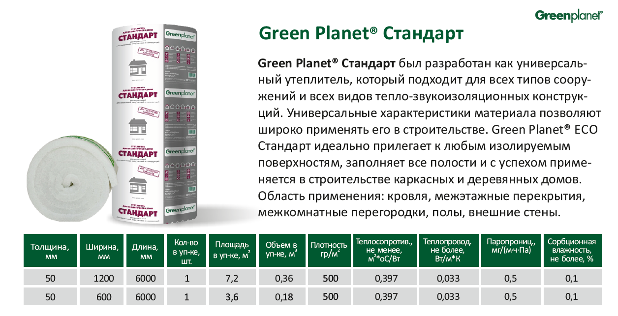 Утеплитель Green Planet Стандарт 50 шириной 1,2 м « Каталог